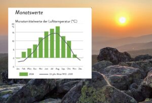 Nejteplejší rok od roku 1972